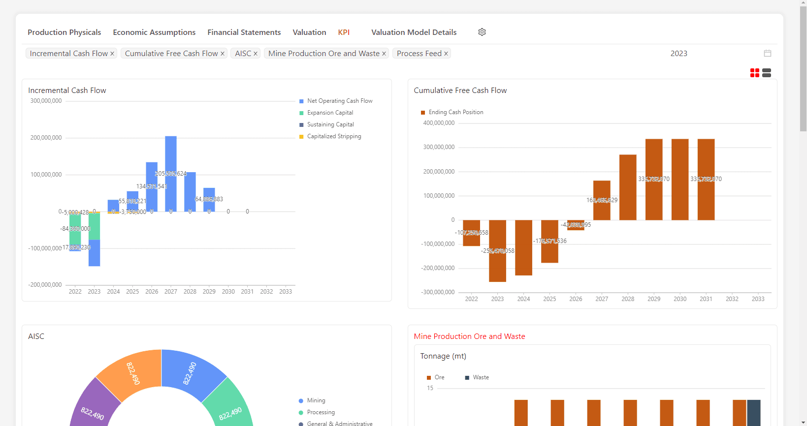 Reporting and KPI Dashboards