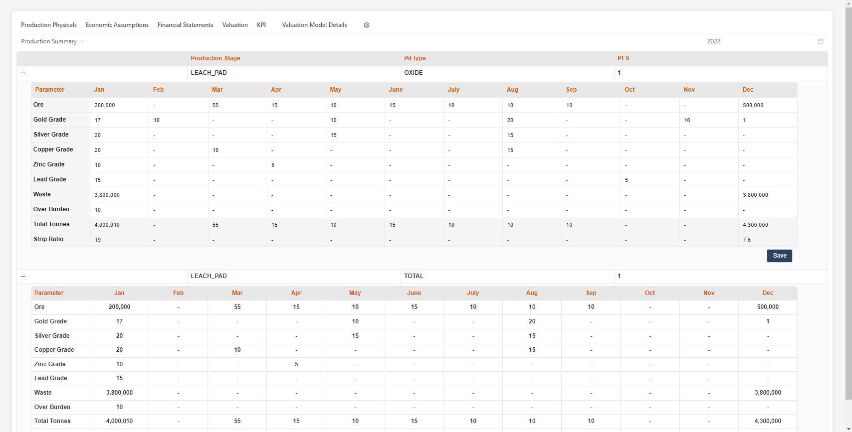 Production Data Integration