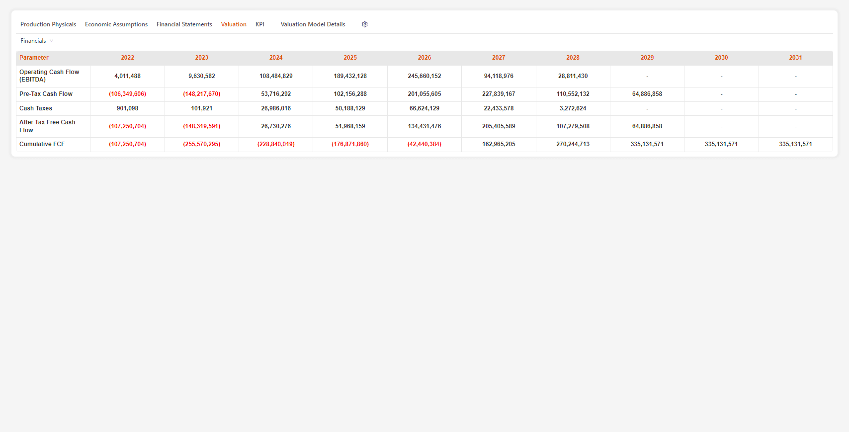 Comprehensive Valuation Metrics