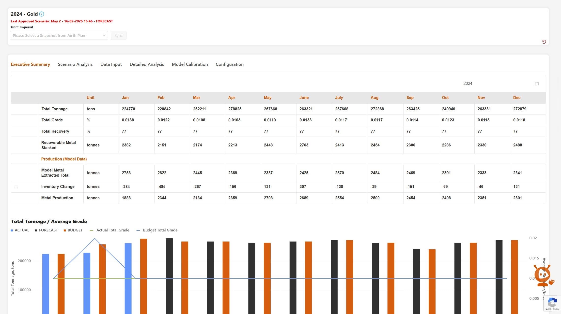 Inventory Management