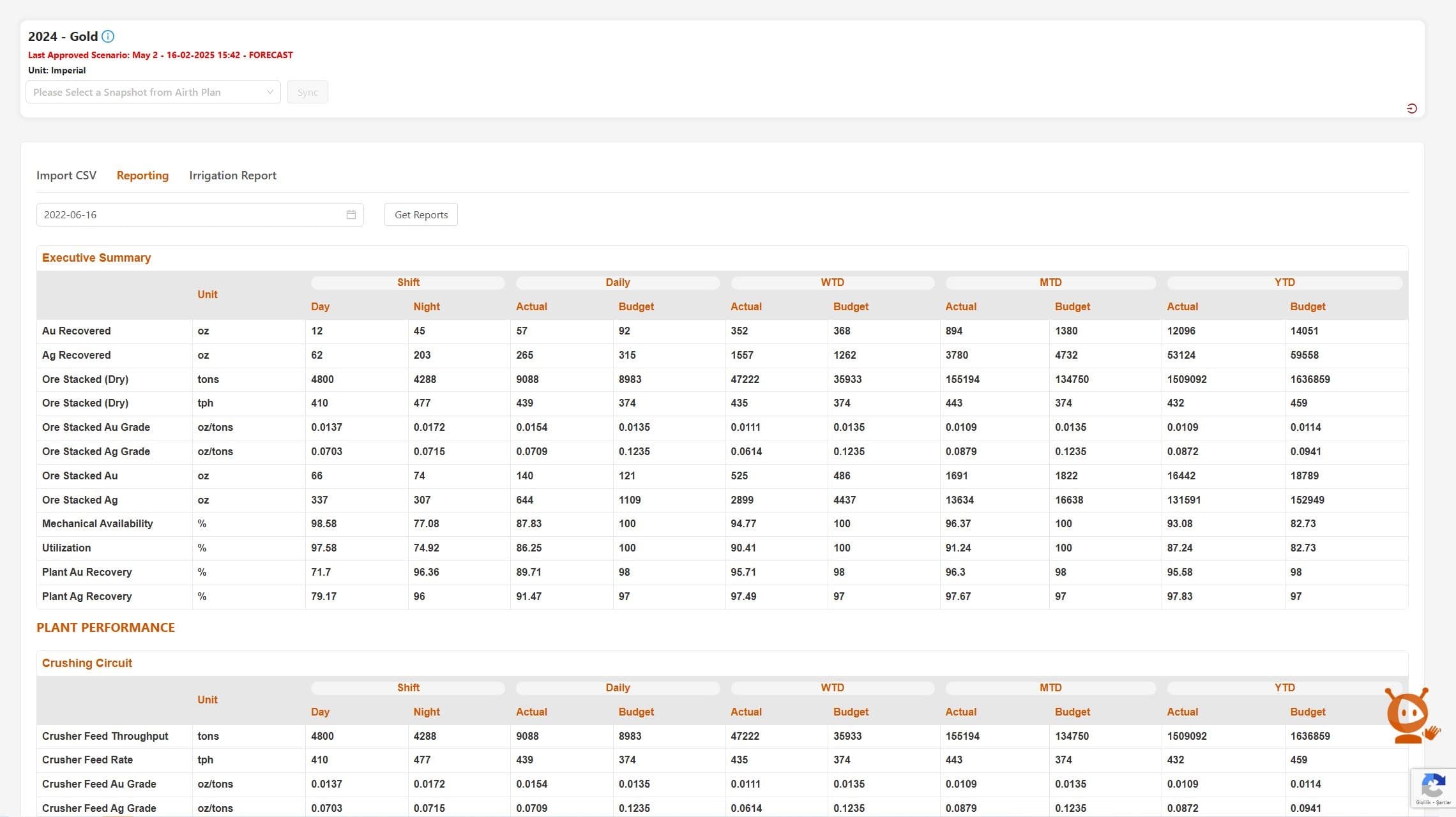 Auditability and Reporting