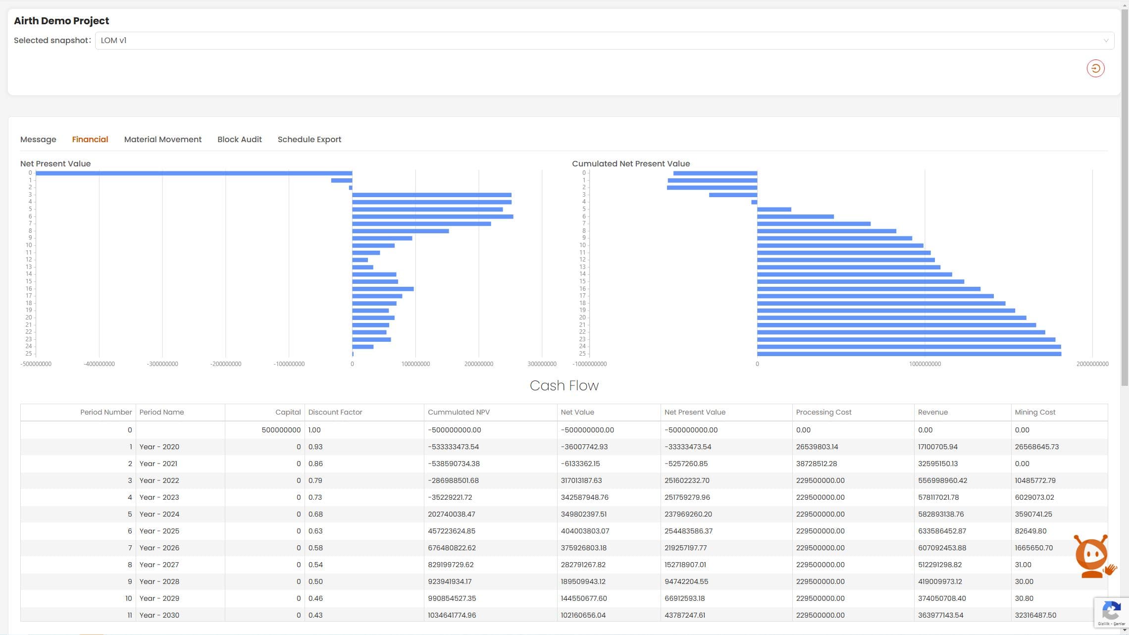 Optimized Extraction Sequencing