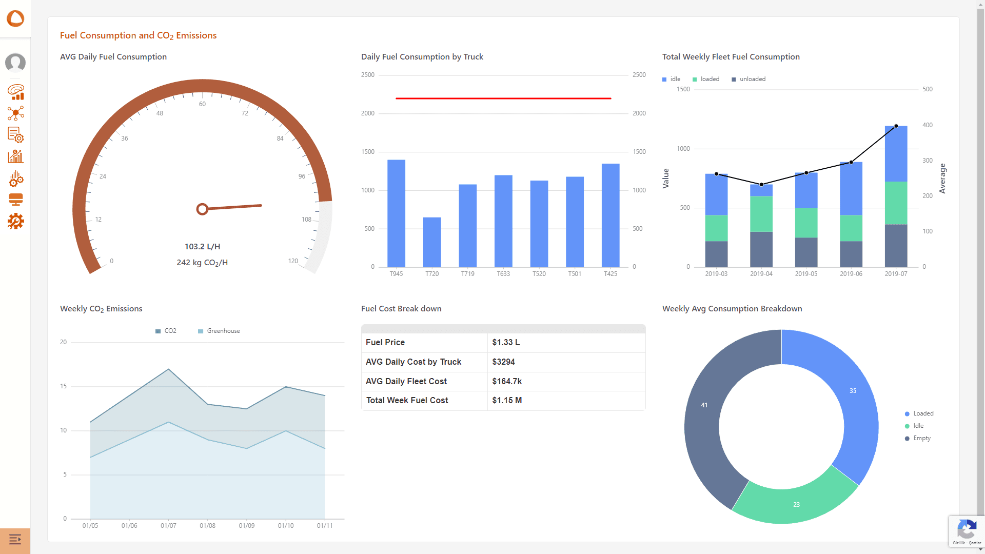 Connection Analytics