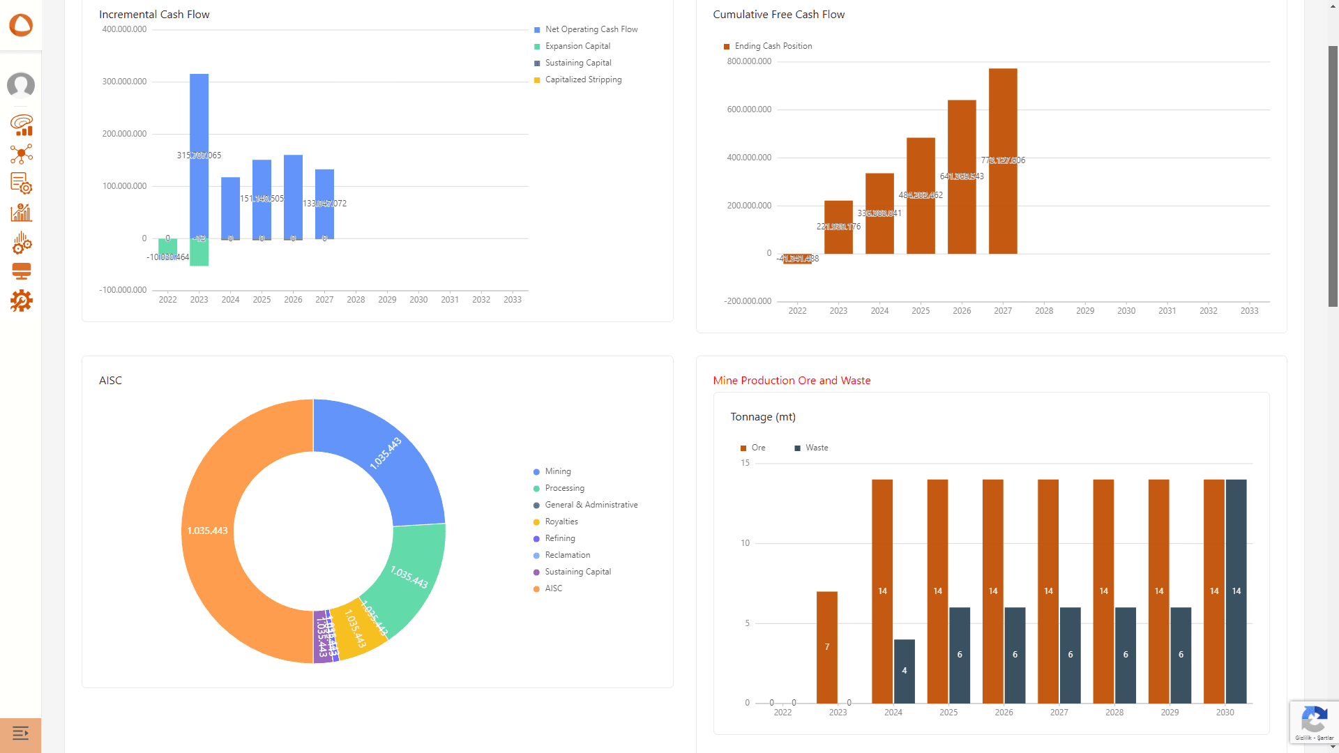 Financial Analytics