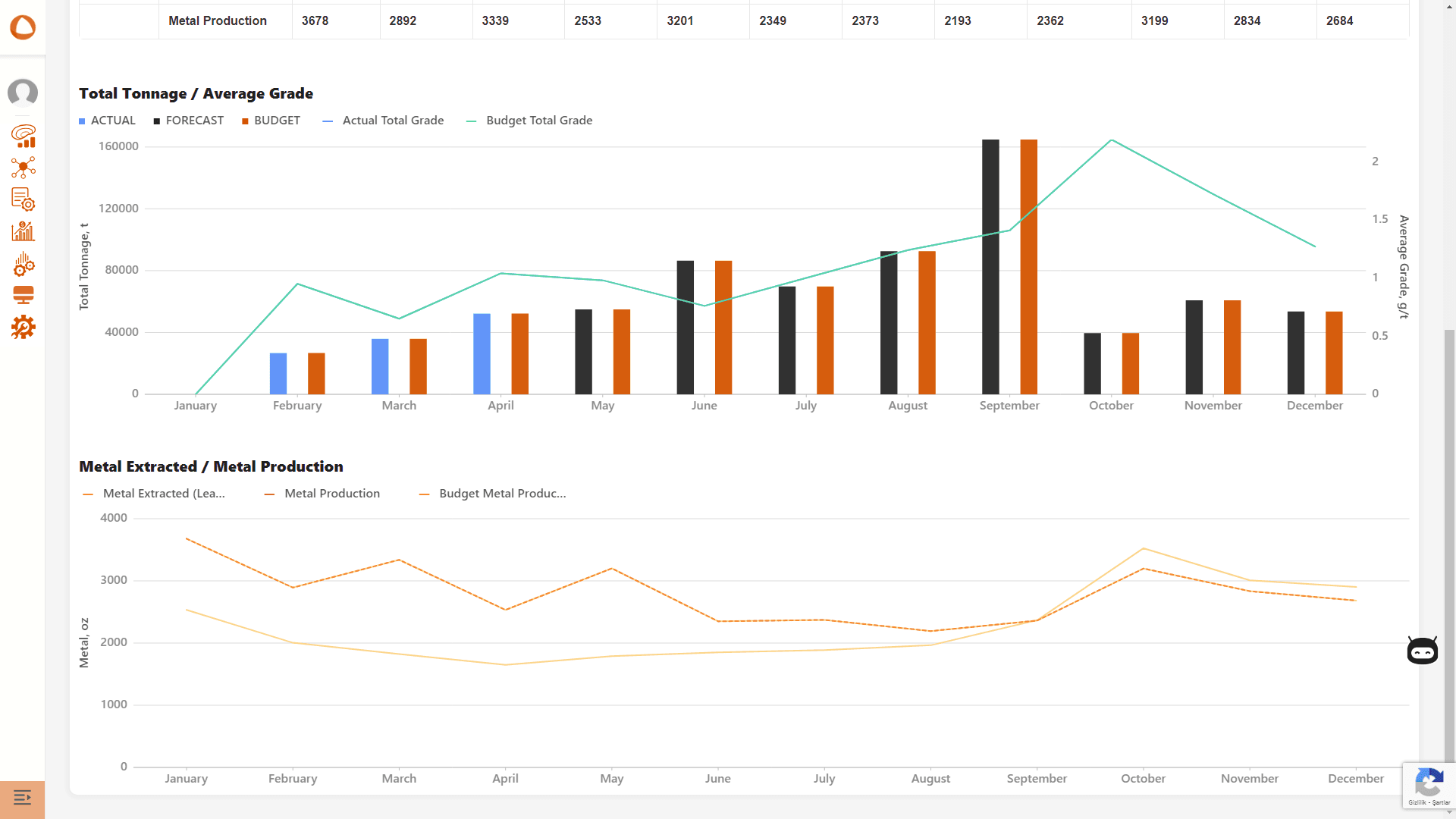 Heap Leach Analytics